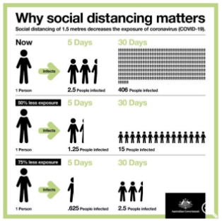 social distancing.PNG