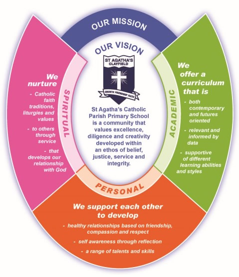 St Agatha's Vision  Mission 2 (Small).jpg