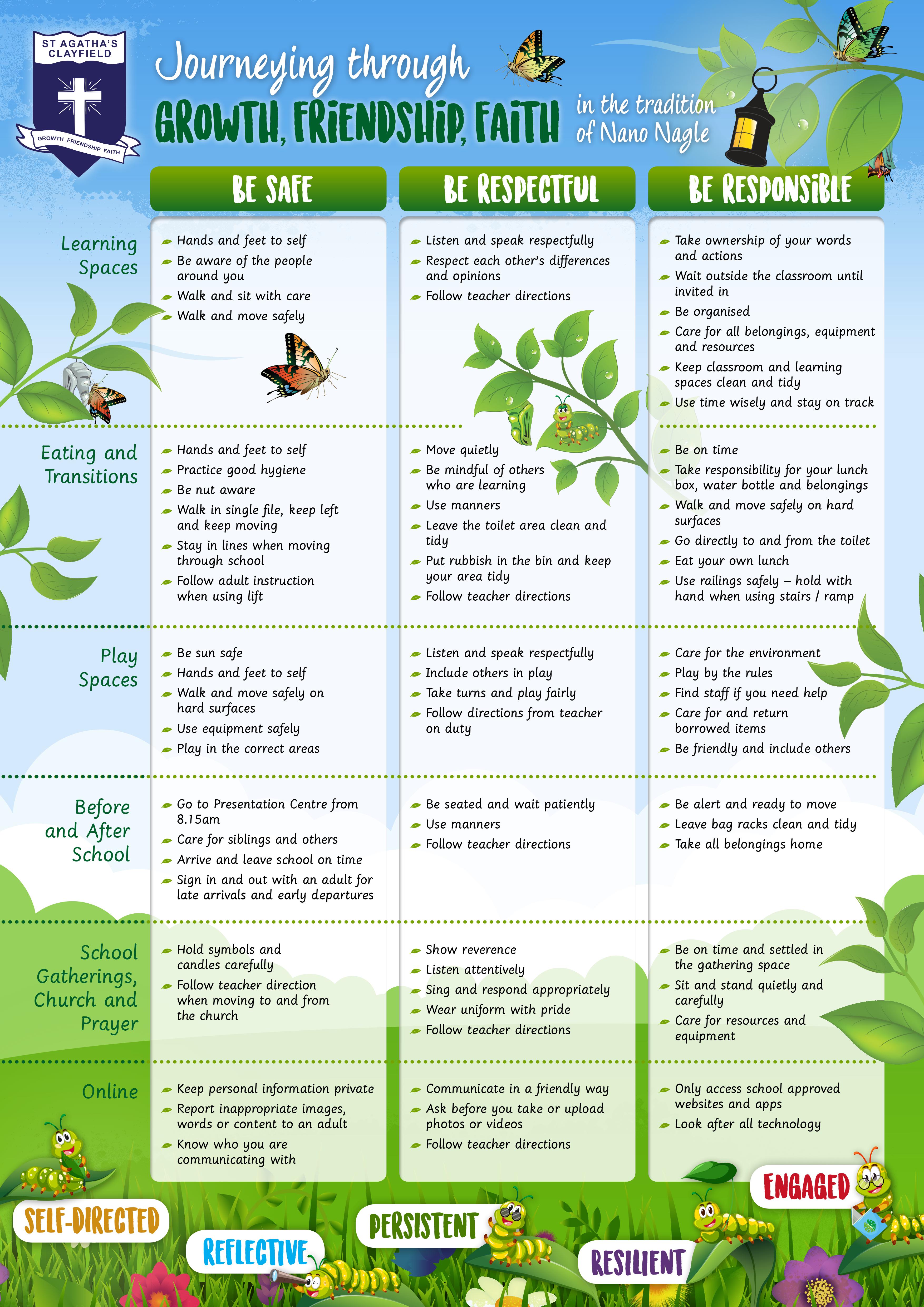 Journeying through Growth Friendship Faith poster outlining behaviour expectations across school settings with Be Safe Be Respectful and Be Responsible sections and Nano Nagle tradition symbols