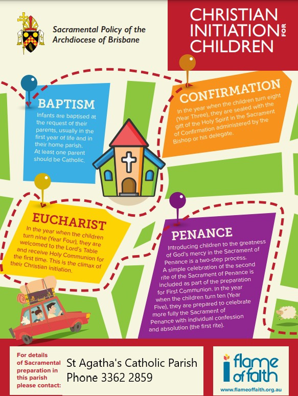 Christian initiation for children infographic showing baptism, confirmation, eucharist and penance with brief explanations, church icons and parish contact details