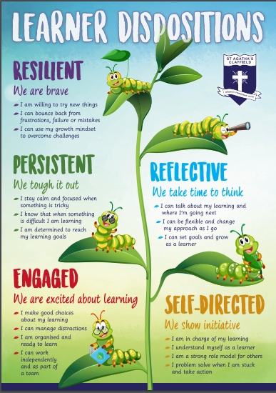 Learner dispositions poster showing resilient, persistent, engaged, reflective and self-directed learning traits
